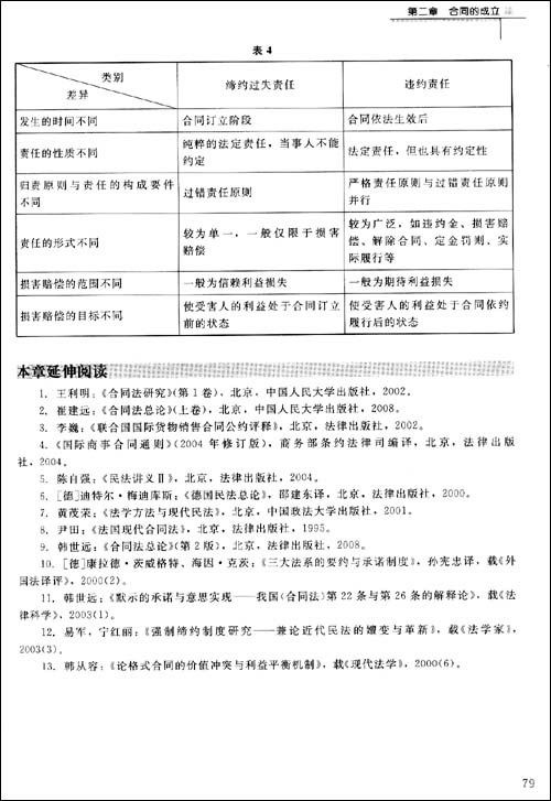 技术转让合同 创新价值流动的法律桥梁