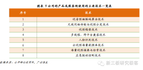 聚焦四大行业，赋能数字化转型 致生联发物联网整体解决方案深度解析